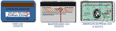 Credit Card Validation Number Location